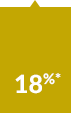 12%